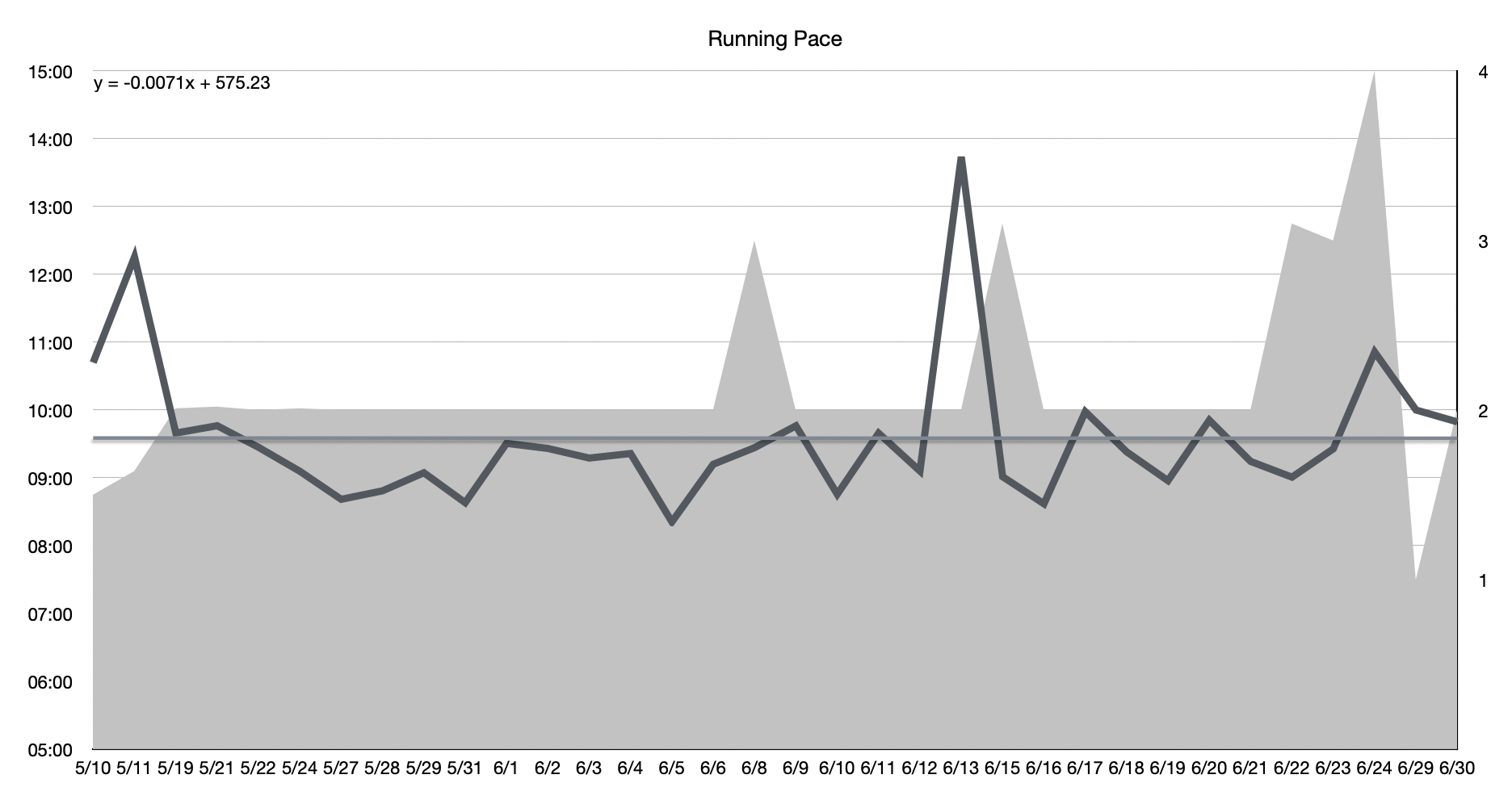 Running pace chart